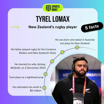 Top facts about Tyrel Lomax