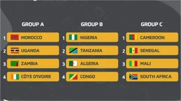 Golden Eaglets handed tough opponents as CAF draws qualified teams for U17 AFCON tournament