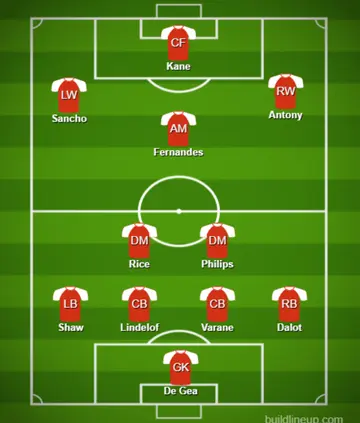 How Man United could line-up under Mauricio Pochettino. Photo: buildlineup.com.