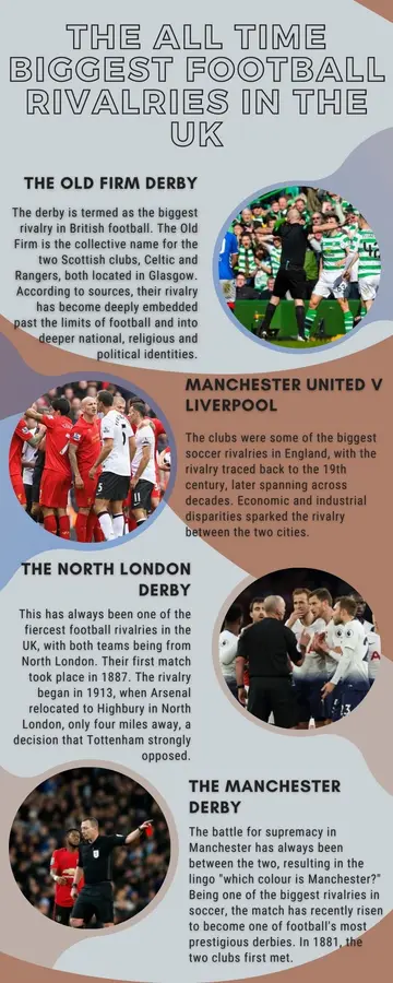 biggest football rivalries in the UK