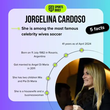 Top 5 facts about Jorgelina Cardoso