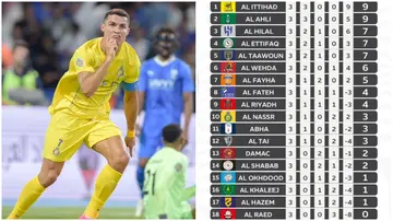 Cristiano Ronaldo, Al-Nassr, Saudi Pro League, standings, table