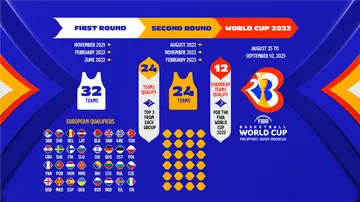 FIBA World Cup 2023 Schedule