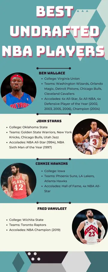 Best undrafted NBA players