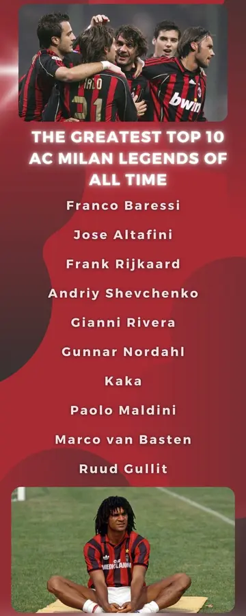 The greatest top AC Milan legends of all time
