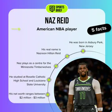 Facts about Naz Reid