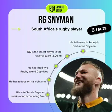 Facts about RG Snyman