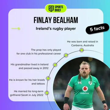 Facts about Finlay Bealham