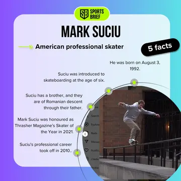 Facts about Mark Suciu