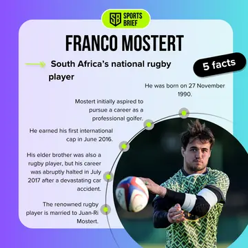 Franco Mostert's facts