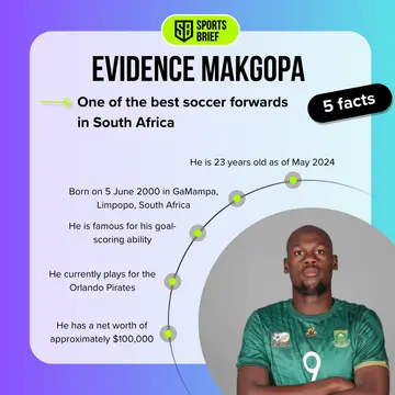 Top 5 facts about Evidence Makgopa