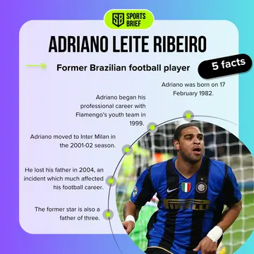 Facts about Adriano