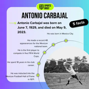 Antonio Carbajal's age