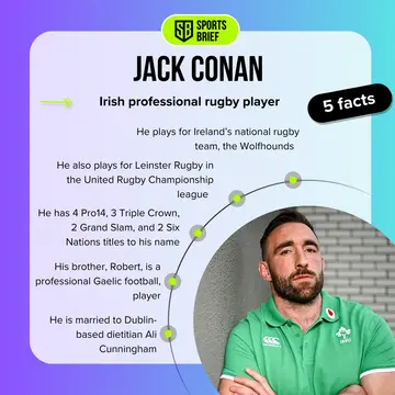 Bio facts of Jack Conan