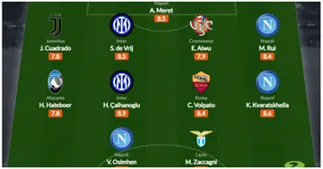 Victor Osimhen, Napoli, Serie A, Super Eagles, statistics, team of the week