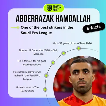 Top 5 facts about Abderrazak Hamdallah