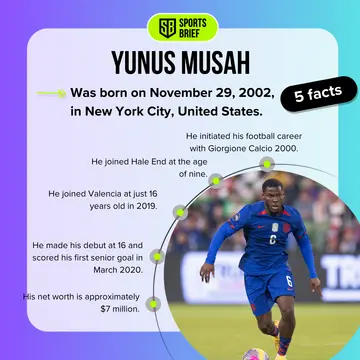 Yunus Musah's stats