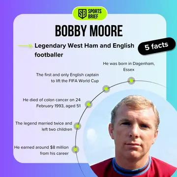 A graphic representation of five facts about England legend Bobby Moore