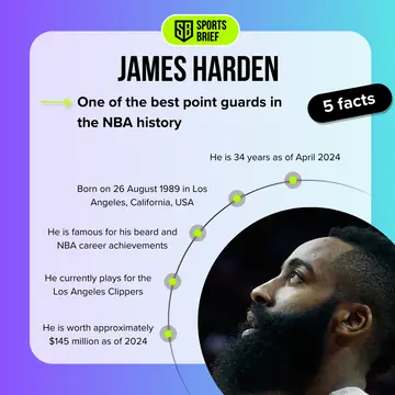 Top 5 facts about James Harden