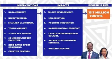 Azimio La Umoja, Raila Odinga, Sports Development, Martha Karua, William Ruto