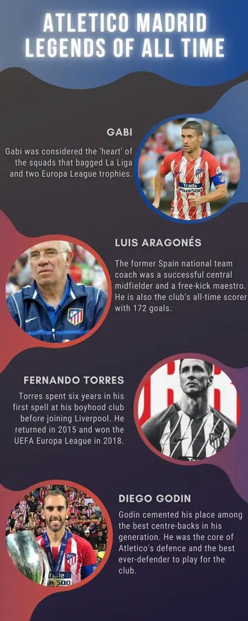 Atletico Madrid legends of all time