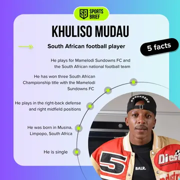 Biography facts about Khuliso Mudau