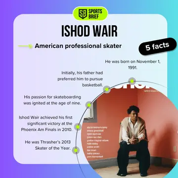 facts about Ishod Wair