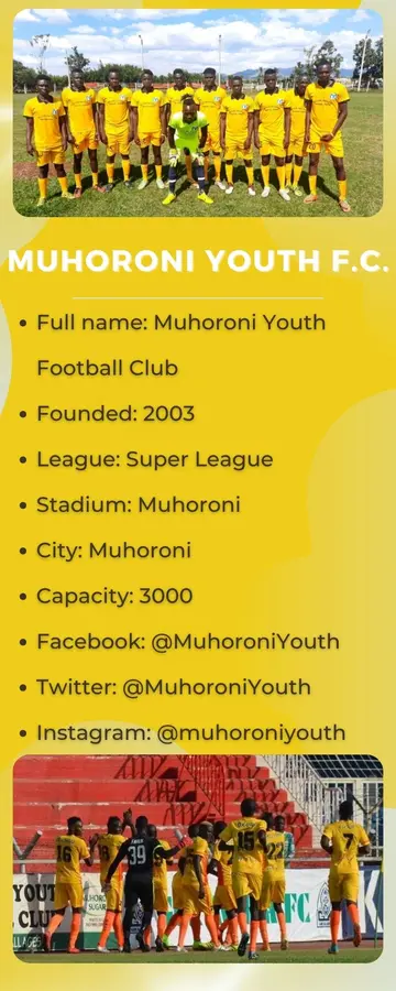 Muhoroni Youth F.C.