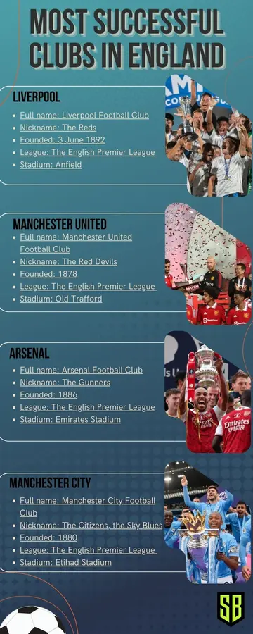 Most successful clubs in England