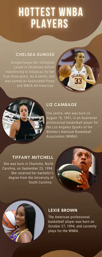 m£ 🍁 on X: 10 hottest female basketball players in WNBA A THREAD!   / X