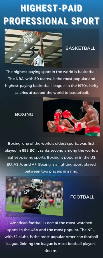 Highest-paid professional sport in the world