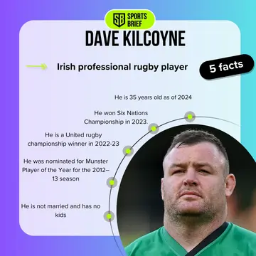 Dave Kilcoyne's biography