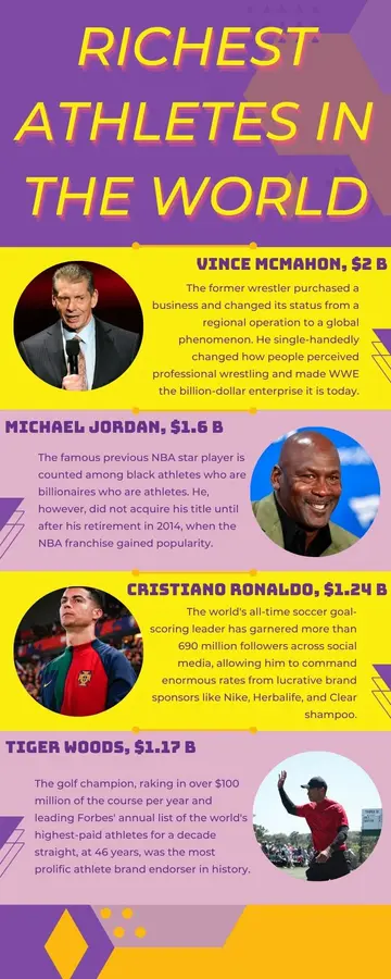 Richest athletes in the world