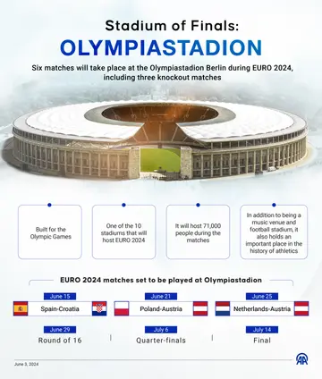 Olympiastadion, Berlin, Euro 2024, European Championship, Final, Stadium.