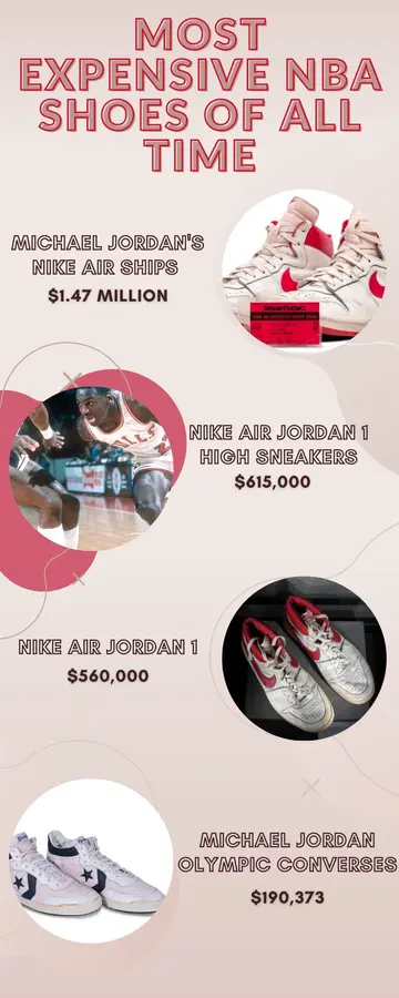 The five most expensive sneakers sold on StockX in June