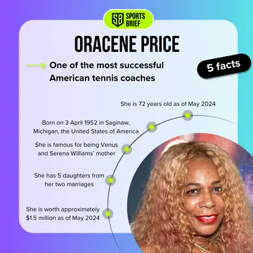 Top 5 facts about Oracene Price