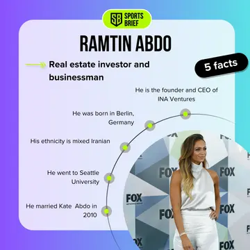 Top-5 facts about Ramtin Abdo