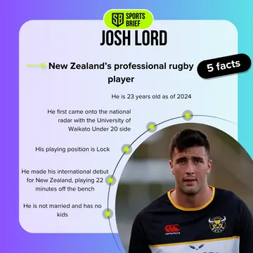 Josh Lord's top facts