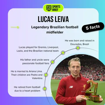 Five facts about Lucas Leiva