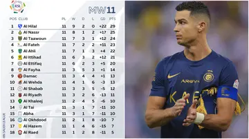 Saudi Pro League, Cristiano Ronaldo, Karim Benzema, Al-Ittihad, Al-Nassr, Al-Hilal