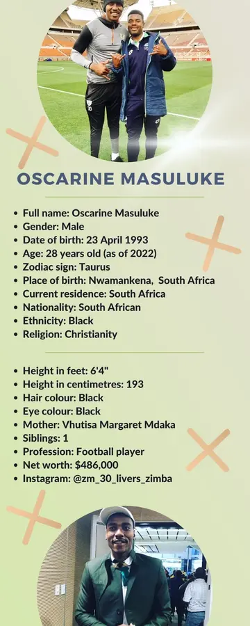 Oscarine Masuluke's profile