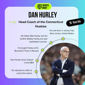 What you need to know about Dan Hurley 