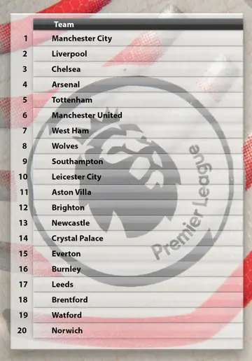 TalkSPORT's final Premier League standings prediction. Photo: talkSPORT.