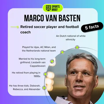 Top-5 facts about Marco van Basten