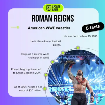 Facts about Roman Reigns