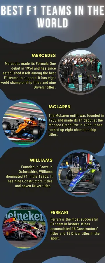 The best F1 teams in the world