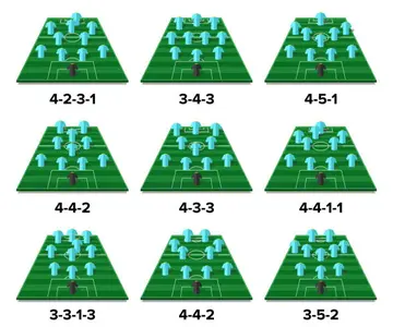 Different football team formations