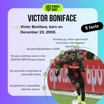 Victor Boniface's net worth