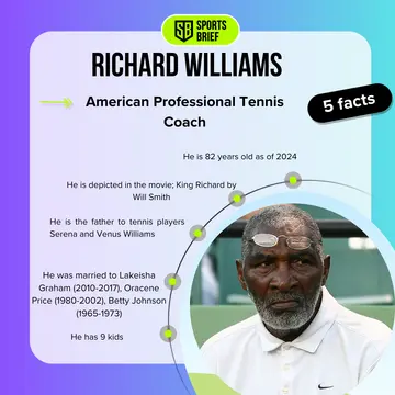 Richard Williams biography