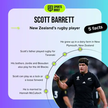 Facts about Scott Barrett